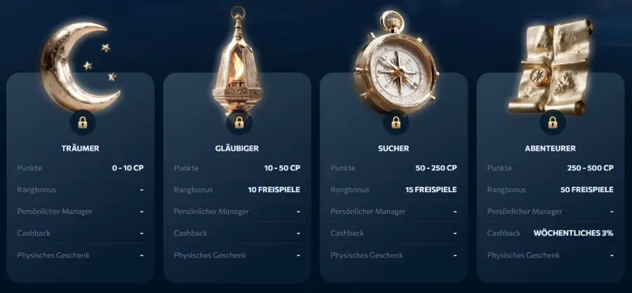 Revery Play Casino VIP-Programm
